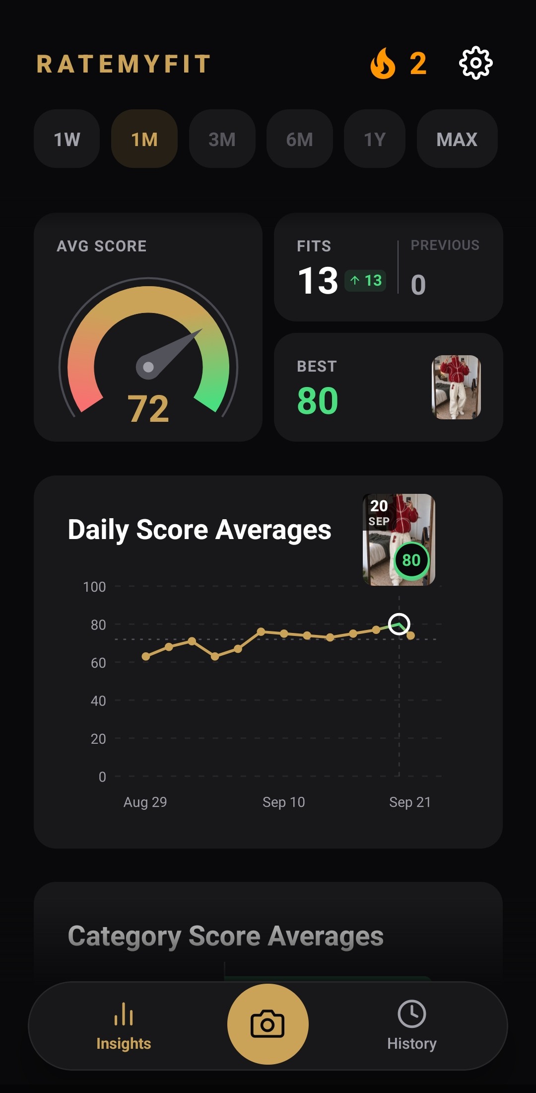 RateMyFit insights dashboard